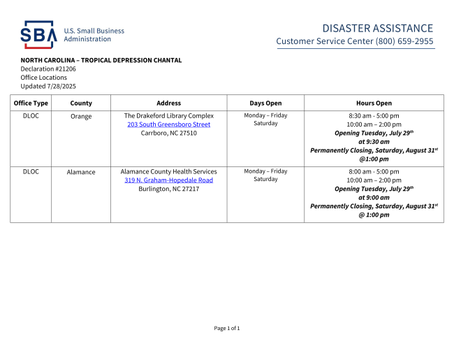 SBA Offers Disaster Relief to North Carolina Small Businesses, Private Nonprofits, and Residents Affected by Tropical Depression Chantal